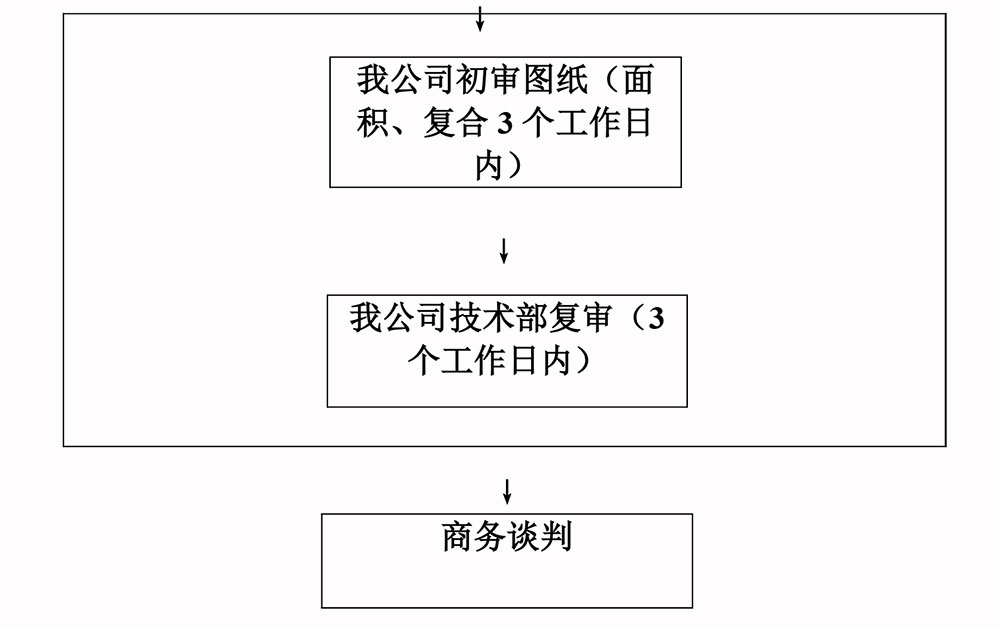 澳门原料免费